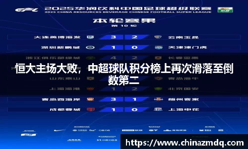 恒大主场大败，中超球队积分榜上再次滑落至倒数第二