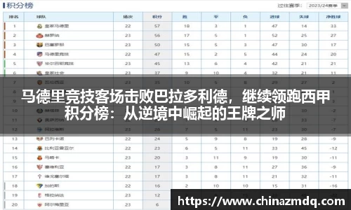 马德里竞技客场击败巴拉多利德，继续领跑西甲积分榜：从逆境中崛起的王牌之师